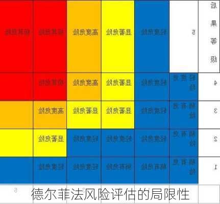 德尔菲法风险评估的局限性