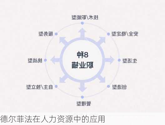德尔菲法在人力资源中的应用