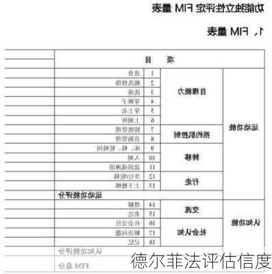 德尔菲法评估信度
