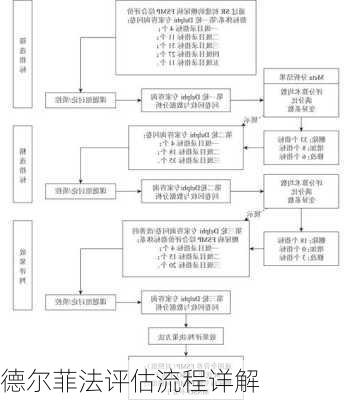 德尔菲法评估流程详解