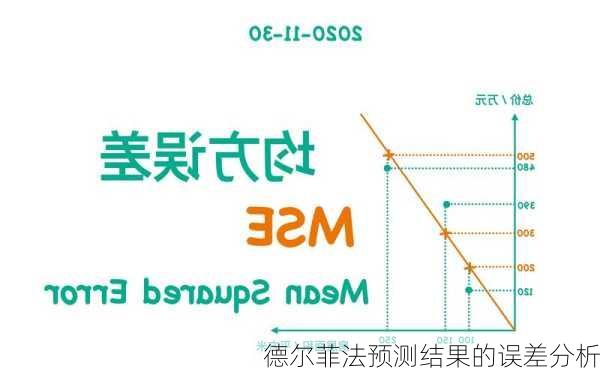 德尔菲法预测结果的误差分析
