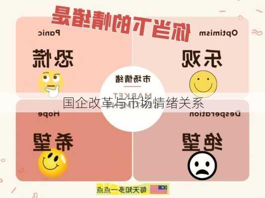 国企改革与市场情绪关系