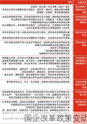 国企改革政策变动