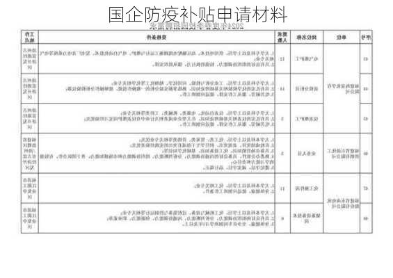 国企防疫补贴申请材料