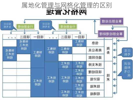 属地化管理与网格化管理的区别