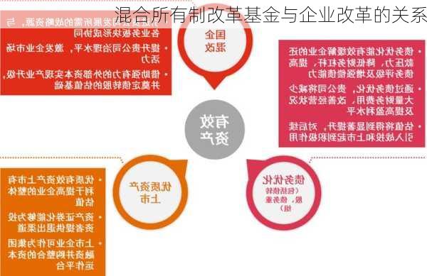 混合所有制改革基金与企业改革的关系