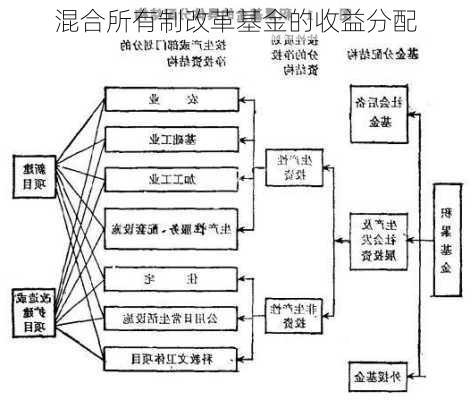 混合所有制改革基金的收益分配
