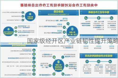 国家级经开区产业链韧性提升策略