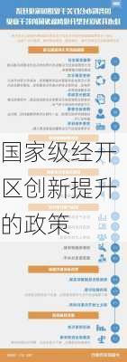 国家级经开区创新提升的政策