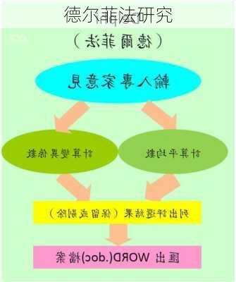 德尔菲法研究