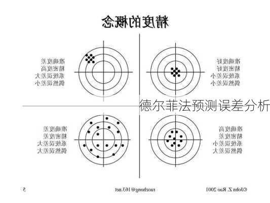 德尔菲法预测误差分析