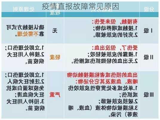 疫情直报故障常见原因