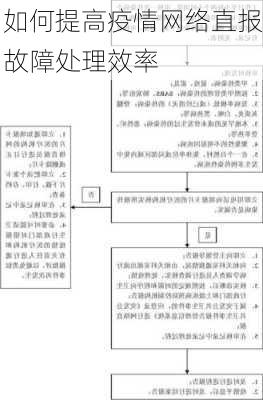 如何提高疫情网络直报故障处理效率