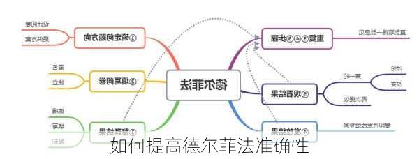 如何提高德尔菲法准确性
