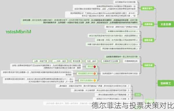 德尔菲法与投票决策对比