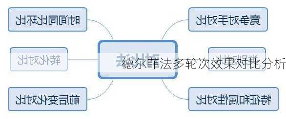 德尔菲法多轮次效果对比分析