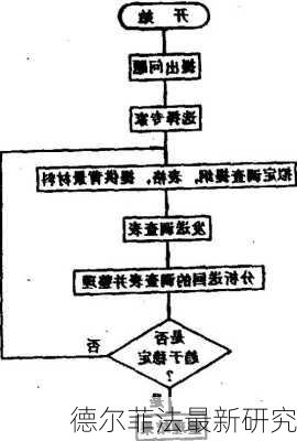 德尔菲法最新研究