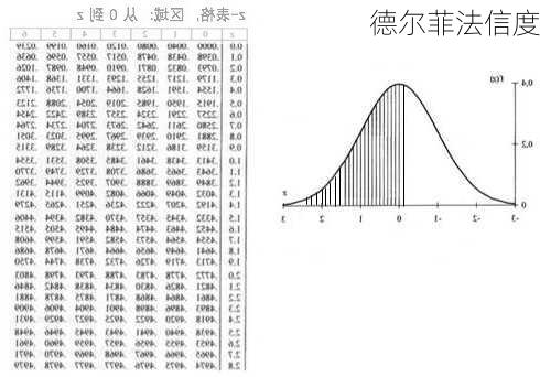 德尔菲法信度