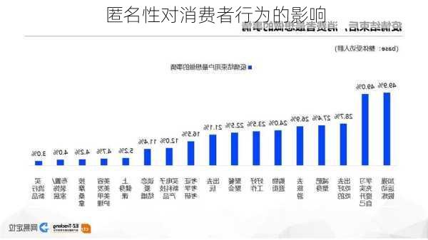匿名性对消费者行为的影响