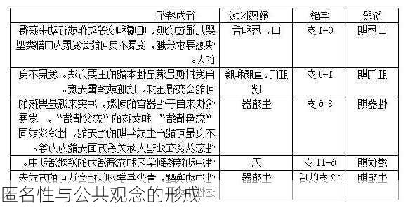 匿名性与公共观念的形成