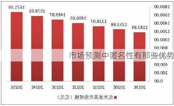 市场预测中匿名性有那些优势