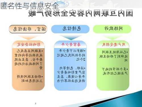 匿名性与信息安全