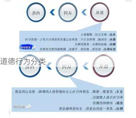 道德行为分类