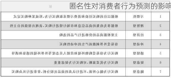 匿名性对消费者行为预测的影响