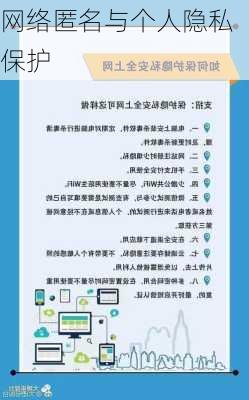 网络匿名与个人隐私保护