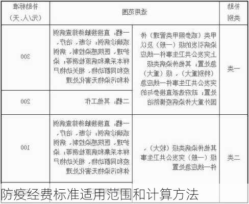 防疫经费标准适用范围和计算方法