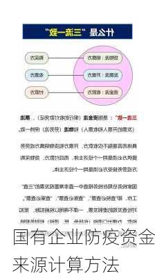 国有企业防疫资金来源计算方法