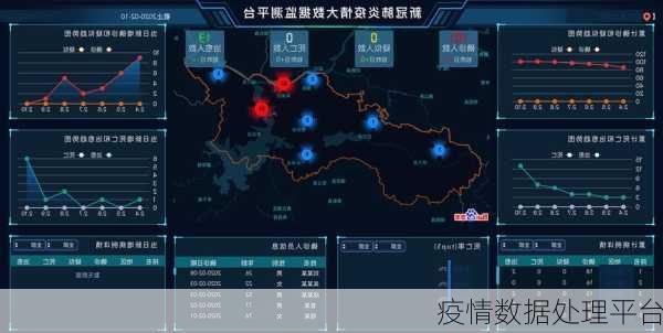 疫情数据处理平台