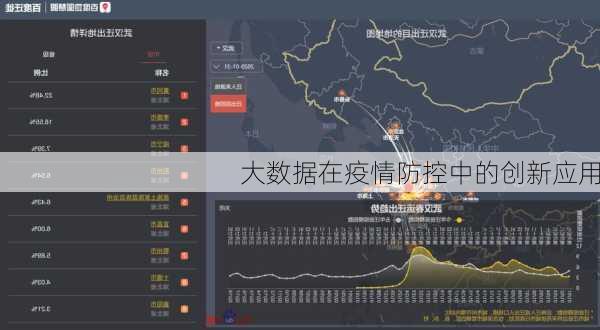 大数据在疫情防控中的创新应用