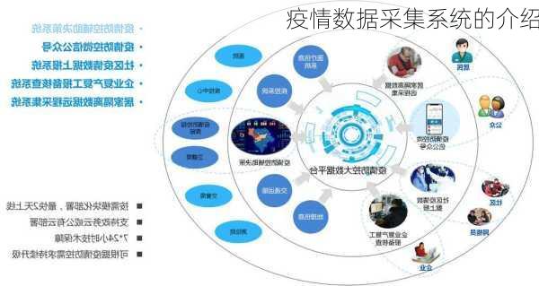 疫情数据采集系统的介绍