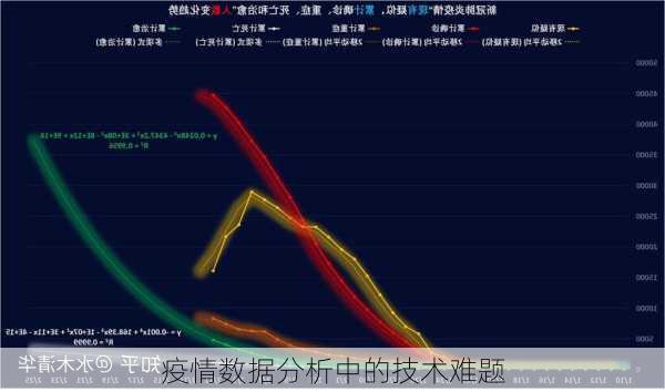 疫情数据分析中的技术难题