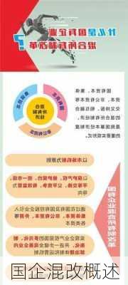国企混改概述