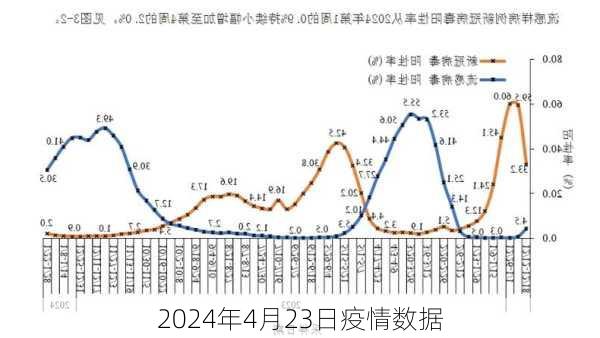 2024年4月23日疫情数据