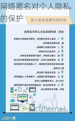 网络匿名对个人隐私的保护