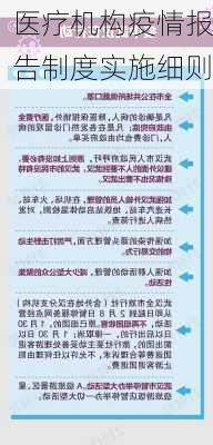 医疗机构疫情报告制度实施细则