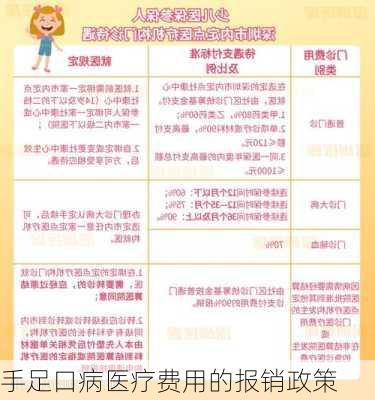 手足口病医疗费用的报销政策