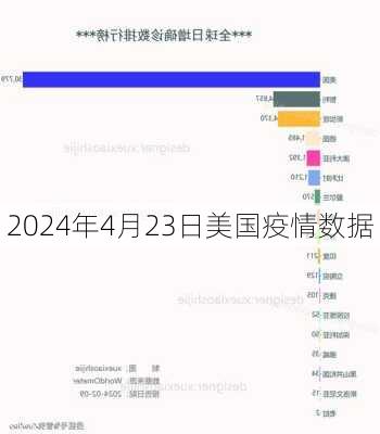 2024年4月23日美国疫情数据