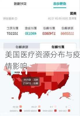 美国医疗资源分布与疫情影响