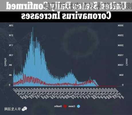 美国新冠疫情发展趋势预测
