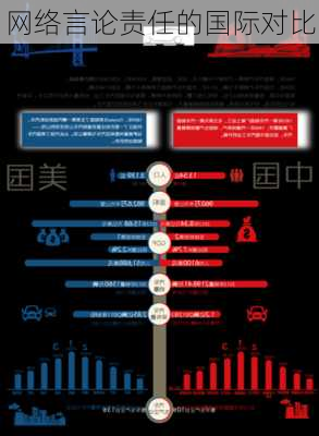 网络言论责任的国际对比