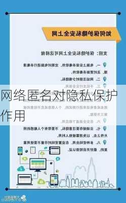 网络匿名对隐私保护作用