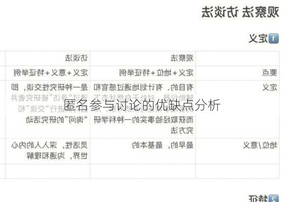 匿名参与讨论的优缺点分析