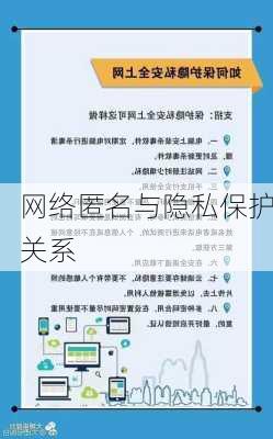 网络匿名与隐私保护关系