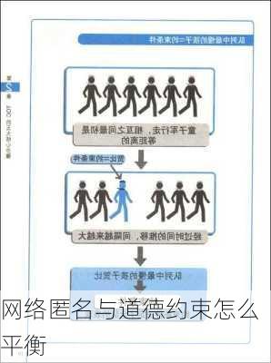 网络匿名与道德约束怎么平衡