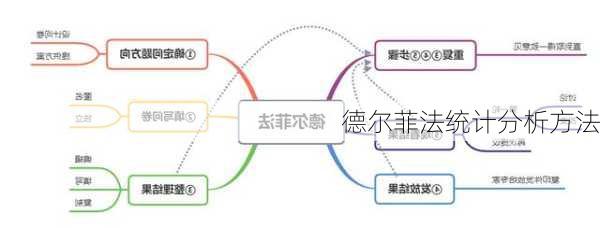 德尔菲法统计分析方法