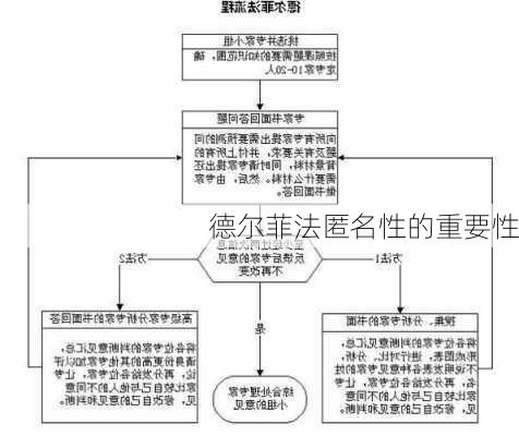 德尔菲法匿名性的重要性